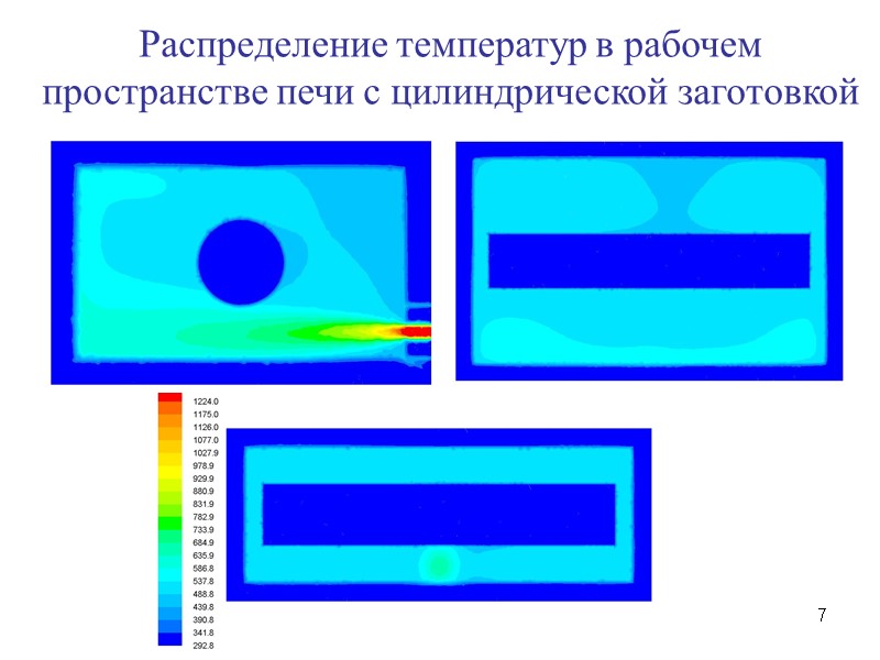 7 Распределение температур в рабочем пространстве печи с цилиндрической заготовкой